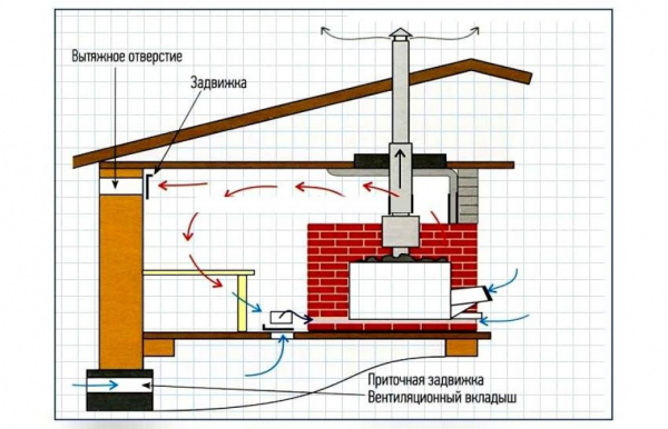 Лучшие проекты бани с террасой, комнатой отдыха и зоной барбекю | (40+ Фото & Видео)