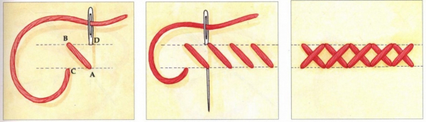 Как правильно вышивать крестиком (для начинающих): пошаговое описание этапов, чтение схем, а также какие необходимы материалы (Фото & Видео)