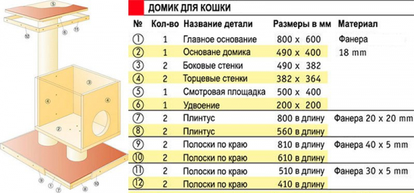 Строим дом для кошки своими руками. Интересные идеи и пошаговые инструкции: из фанеры, картонных коробок, ткани. Чертежи с размерами (120+ Фото & Видео)