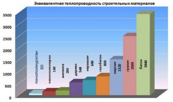 Утепления фундамента дома снаружи: виды утеплителей и их основные свойства, способы и последовательность | (Фото & Видео) +Отзывы