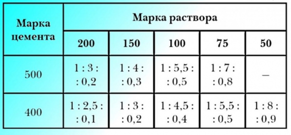 Как правильно штукатурить стены своими руками: инструкция для новичков (Фото & Видео) +Отзывы