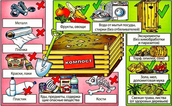 Изготовление ящика для компоста своими руками: описание основных технических моментов, рецепты приготовления компоста (50 Фото & Видео) +Отзывы