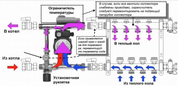 Как сделать монтаж водяного теплого пола своими руками: пошагавшая инструкция монтажа на все виды покрытий (20+ Фото & Видео) +Отзывы