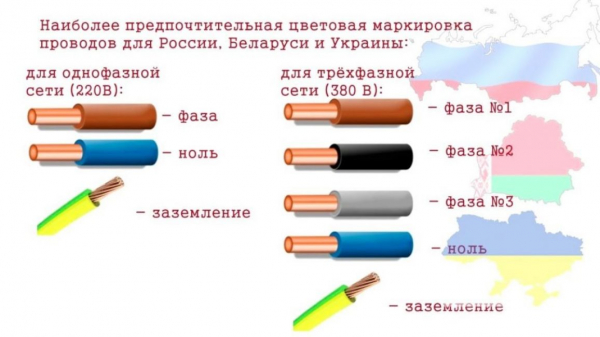 Отличие нуля от земли в чем принципиальная разница? Схемы соединений и их применение | (Фото и Видео)