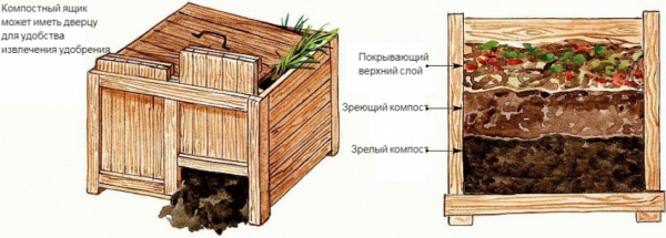 Изготовление ящика для компоста своими руками: описание основных технических моментов, рецепты приготовления компоста (50 Фото & Видео) +Отзывы