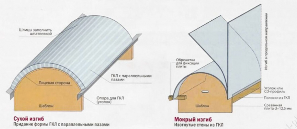 Дверной проем без двери: обустройство, идеи отделки и оформления на кухне, балконе, в зале (105+ Фото Видео) +Отзывы