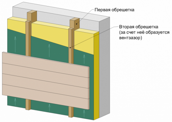 Монтаж сайдинга: пошаговая инструкция обустройства фасада своими руками. Онлайн-калькулятор для расчета необходимых материалов (Фото & Видео) +Отзывы