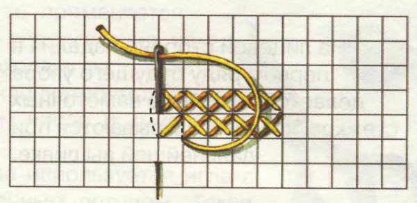 Как правильно вышивать крестиком (для начинающих): пошаговое описание этапов, чтение схем, а также какие необходимы материалы (Фото & Видео)