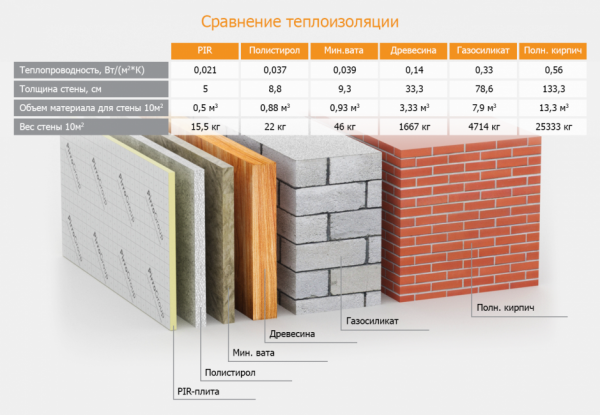 Как утеплить частный дом своими руками: кровлю, стены и фундамент, описание предлагаемых на рынке теплоизоляционных материалов (Фото & Видео) +Отзывы