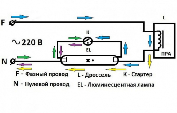 Схемы подключения люминесцентных ламп: с дросселем и без дросселя, 2-х и более ламп (Фото & Видео)