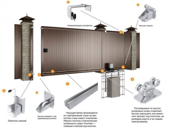 Откатные ворота: изготовление практичной конструкции своими руками. Схемы, чертежи и эскизы (100+ Фото & Видео) +Отзывы