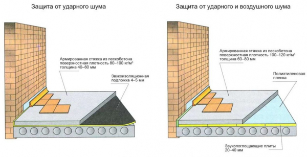 Секреты шумоизоляции стен в квартире: используем современные материалы и технологии (25+ Фото & Видео) +Отзывы